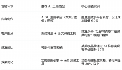 行业专项存案：医疗、传媒企业需额外完成AI告白